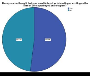 Zdroj: Azeema et al., 2024