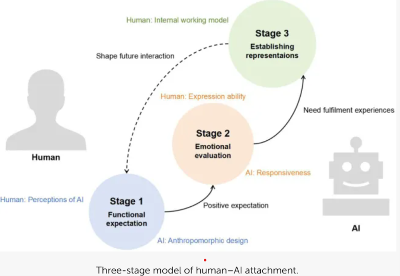 Zdroj: Shu et al., 2026