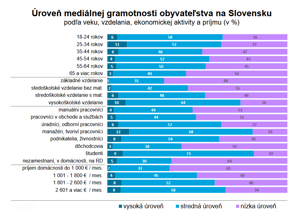 Zdroj: Inštitút pre verejné otázky 2026 (IVO)
